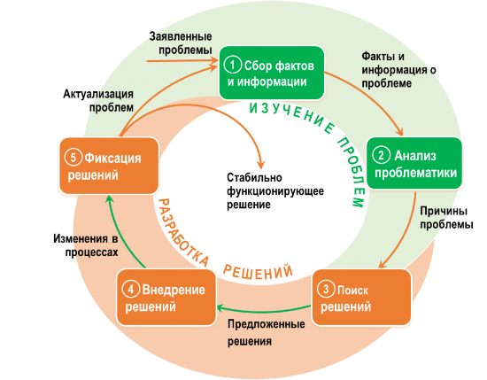 Заринск:  «Повышение производительности труда субъектами МСП. Бережливое производство»